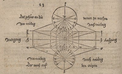 Geometrische Zeichnung zur Konstruktion einer Sonnenuhr von Albrecht Dürer